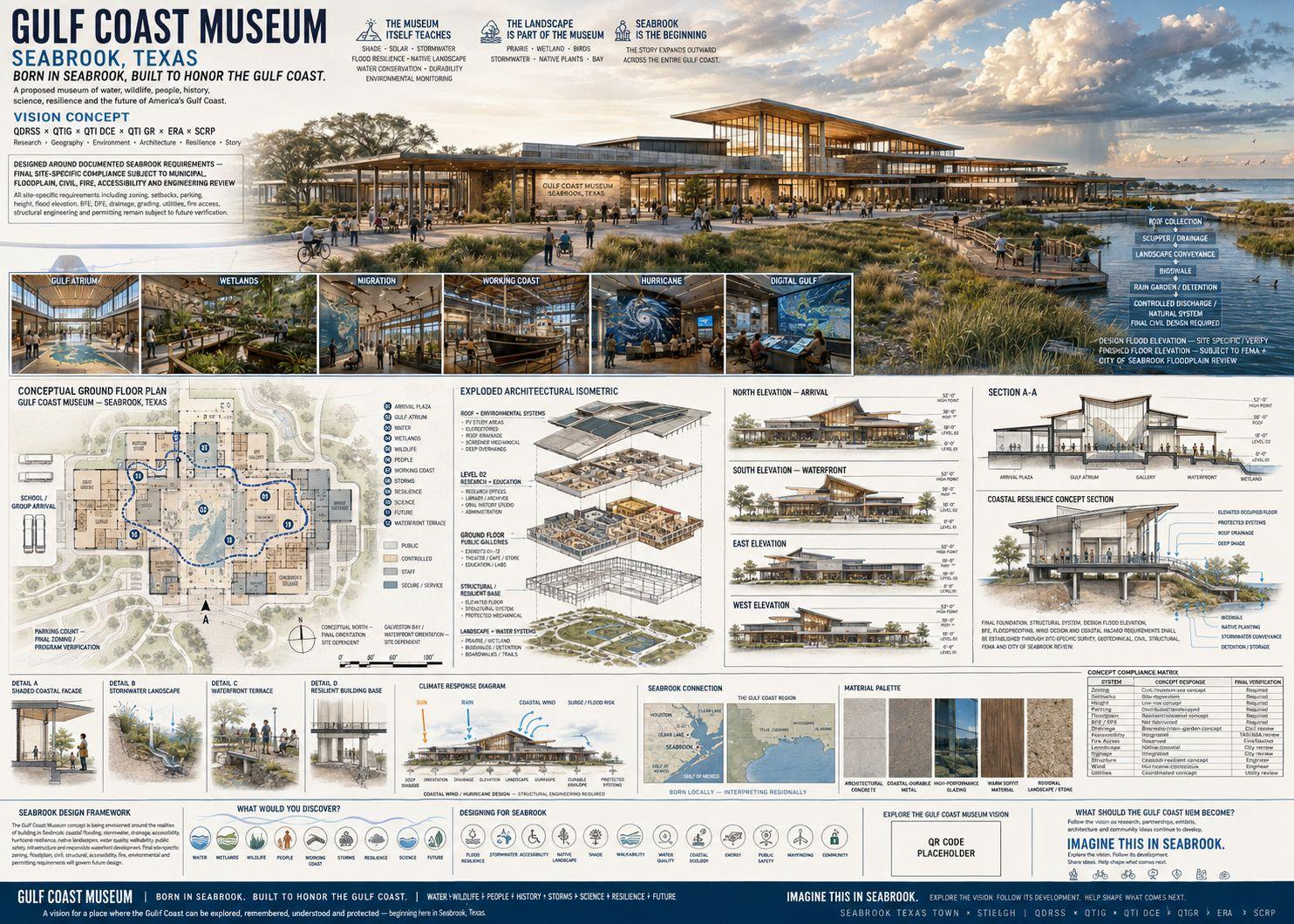 Vision concept board for the proposed Gulf Coast Museum in Seabrook, Texas: exterior renderings, gallery interiors, a conceptual ground floor plan, exploded architectural isometric, north, south, east and west elevations, a coastal resilience section, material palette and design compliance matrix.